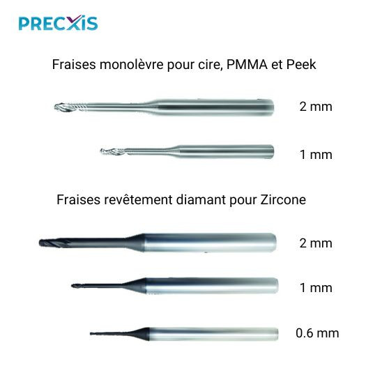 Fraises Precxis pour usineuse Roland DGShape en milieu sec
